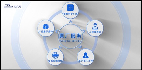 展銳坦克邦 共建合作共贏展銳芯生態(tài)的軟件技術開發(fā)