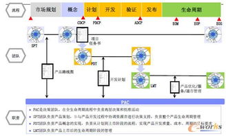 IBM戰(zhàn)略與轉(zhuǎn)型 魏云峰談IPD解決方案如何以產(chǎn)品研發(fā)創(chuàng)新驅(qū)動(dòng)企業(yè)轉(zhuǎn)型